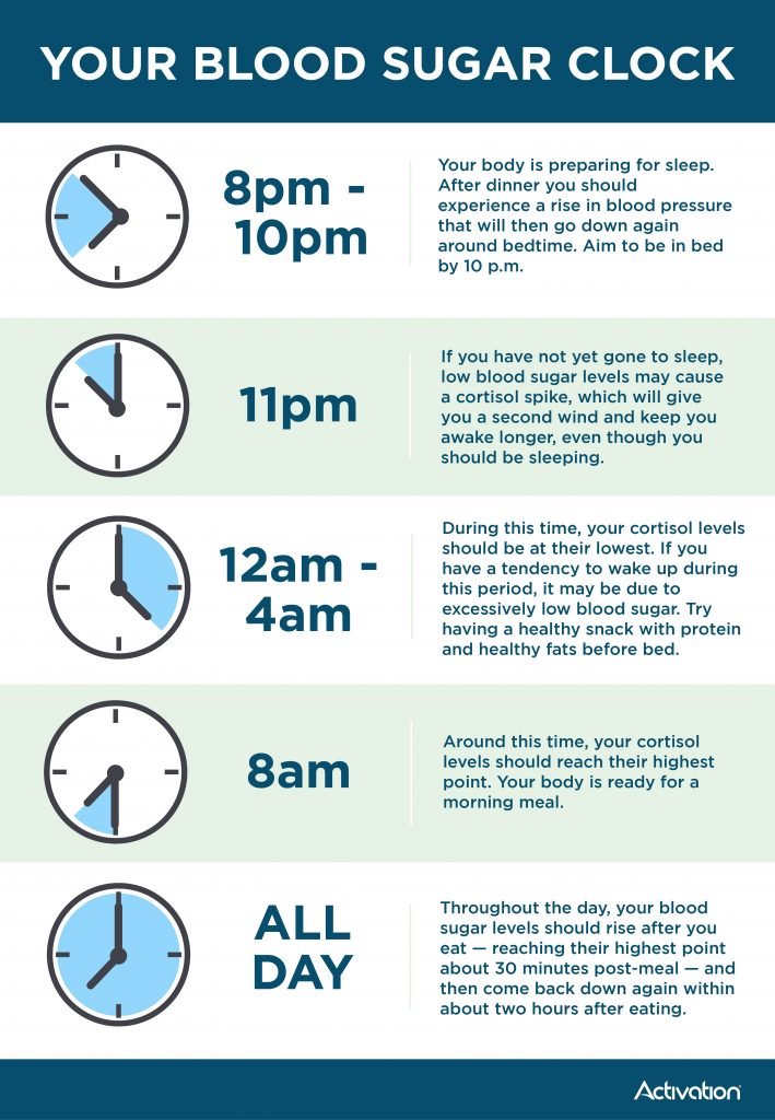 What Causes Blood Sugars To Go Up And Down