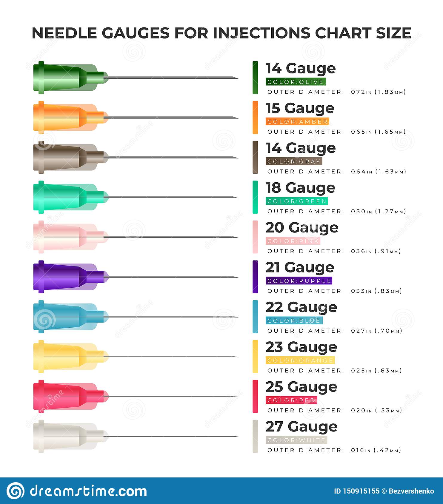 What Is The Standard Insulin Needle Size — LivingWithDiabetes.info