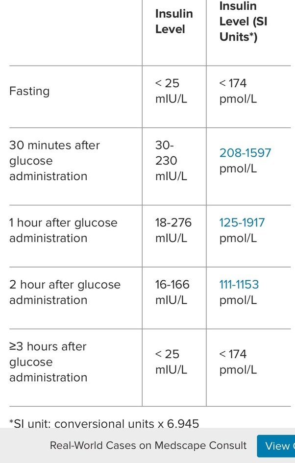 What Controls Your Insulin Levels