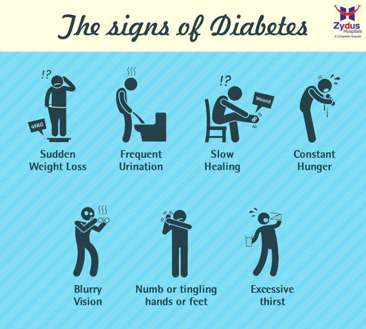 Zydus Hospitals How Can You Tell If You Have Diabetes Most 